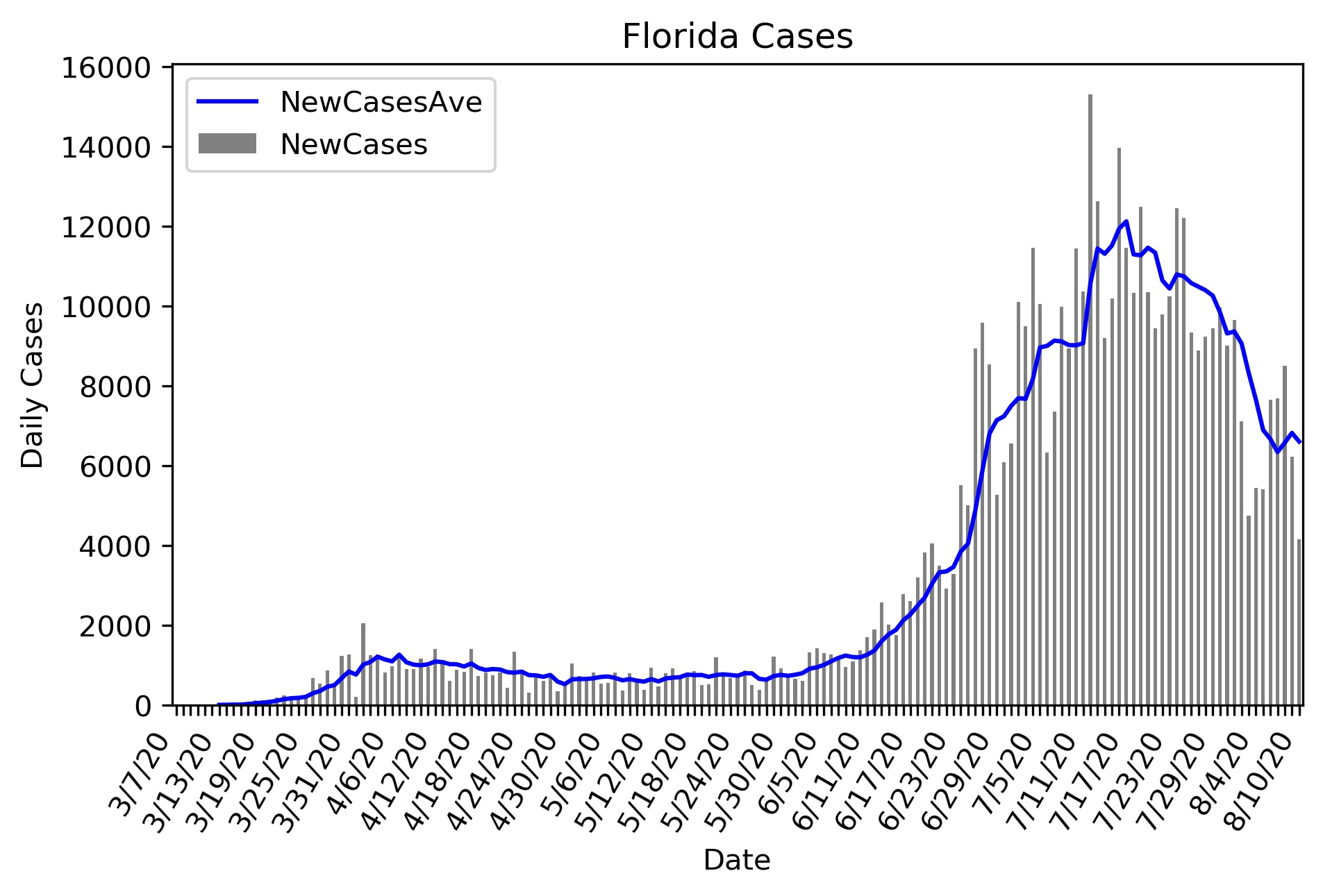 Worcester, Massachusetts Cases