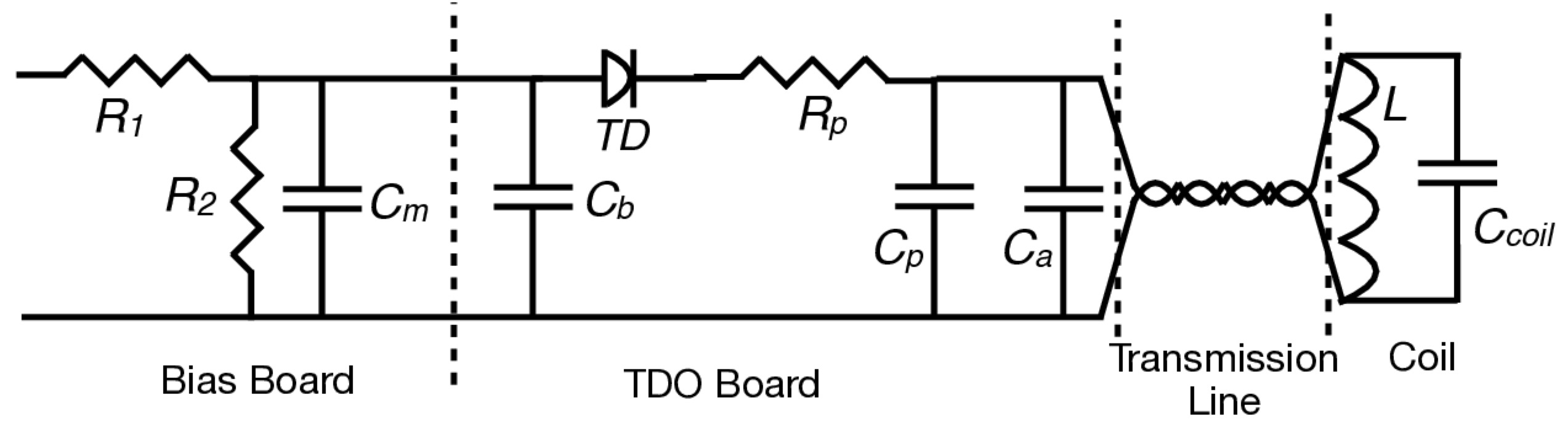 TDO Circuit Detail